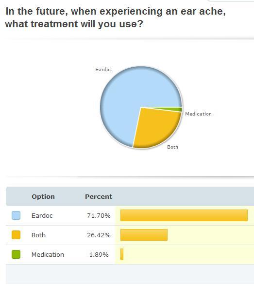 eardoc survey